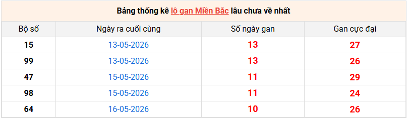 lo-gan-mb-ngay-27-5 lo-gan-mb-ngay-27-5