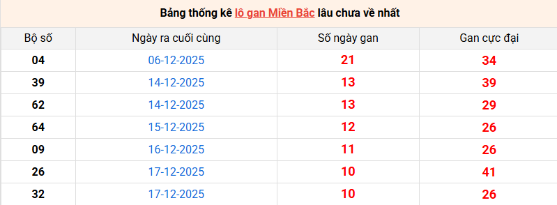 lo-gan-mb-ngay-28-12
