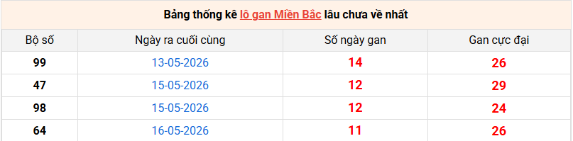 /lo-gan-mb-ngay-28-5