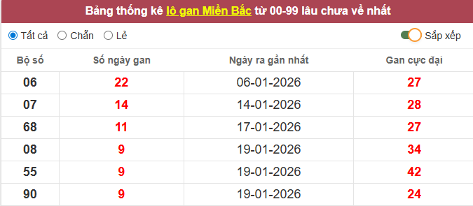 lo-gan-mb-ngay-29-1 lo-gan-mb-ngay-29-1