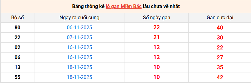 lo-gan-mb-ngay-29-11 lo-gan-mb-ngay-29-11