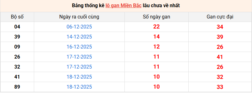 /lo-gan-mb-ngay-29-12