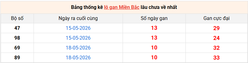 lo-gan-mb-ngay-29-5 lo-gan-mb-ngay-29-5