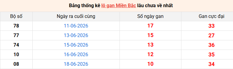 lo-gan-mb-ngay-29-6 lo-gan-mb-ngay-29-6