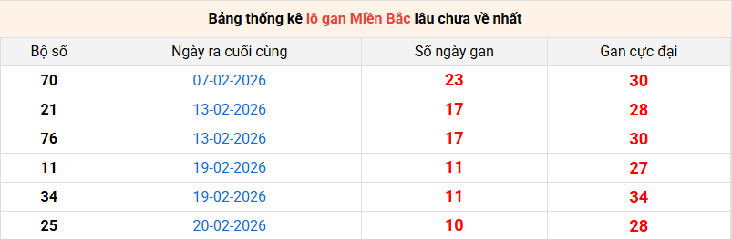 lo-gan-mb-ngay-3-3-2026 lo-gan-mb-ngay-3-3-2026