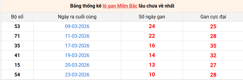 lo-gan-mb-ngay-3-4
