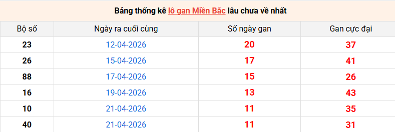 lo-gan-mb-ngay-3-5