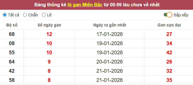 lo-gan-mb-ngay-30-1 lo-gan-mb-ngay-30-1