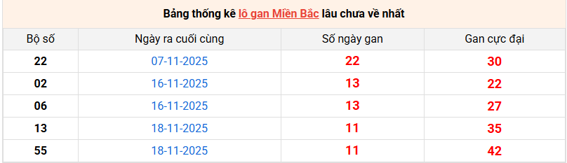 lo-gan-mb-ngay-30-11