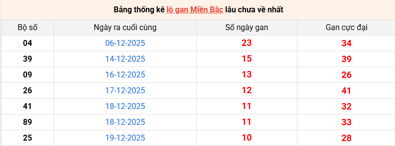 lo-gan-mb-ngay-30-12
