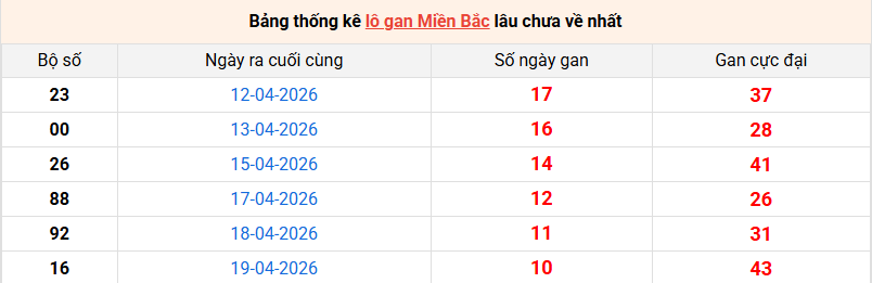 /lo-gan-mb-ngay-30-4