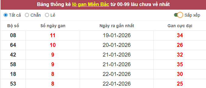 lo-gan-mb-ngay-31-1 lo-gan-mb-ngay-31-1