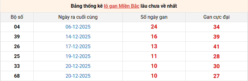 lo-gan-mb-ngay-31-12 lo-gan-mb-ngay-31-12