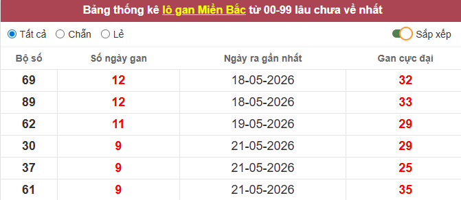 /lo-gan-mb-ngay-31-5