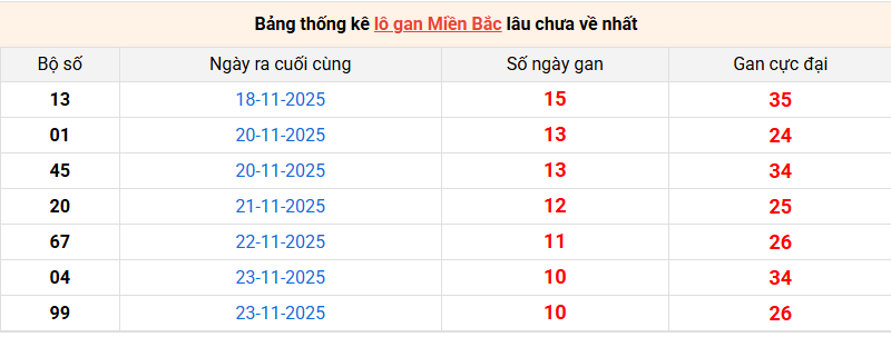 /lo-gan-mb-ngay-4-12