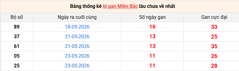 lo-gan-mb-ngay-4-6 lo-gan-mb-ngay-4-6