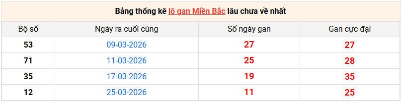 lo-gan-mb-ngay-6-4 lo-gan-mb-ngay-6-4