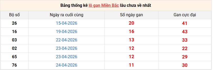 lo-gan-mb-ngay-6-5