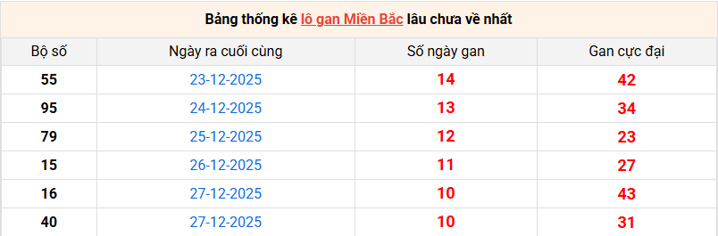 lo-gan-mb-ngay-7-1 lo-gan-mb-ngay-7-1