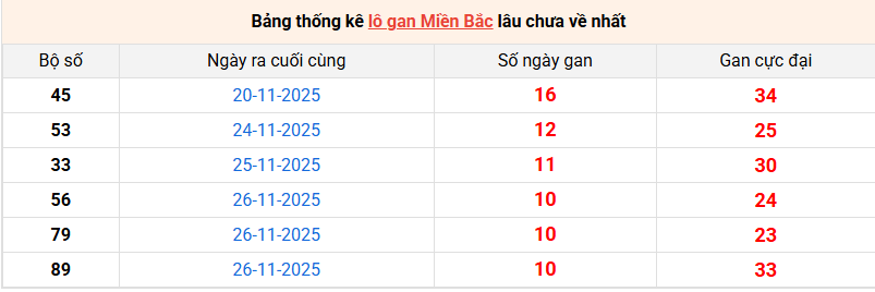 /lo-gan-mb-ngay-7-12 /lo-gan-mb-ngay-7-12