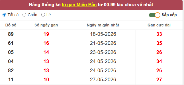 lo-gan-mb-ngay-7-6