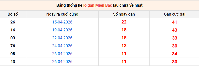 lo-gan-mb-ngay-8-5