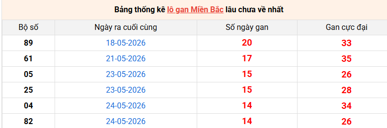lo-gan-mb-ngay-8-6 lo-gan-mb-ngay-8-6