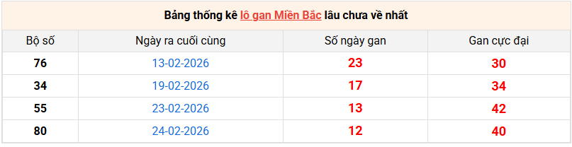 lo-gan-mb-ngay-9-3 lo-gan-mb-ngay-9-3