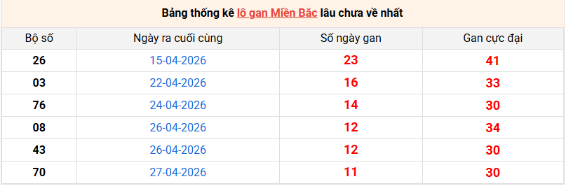 lo-gan-mb-ngay-9-5