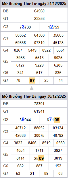 lo-roi-3-ngay-mb-ngay-01-01