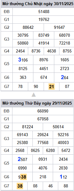 lo-roi-3-ngay-mb-ngay-01-12