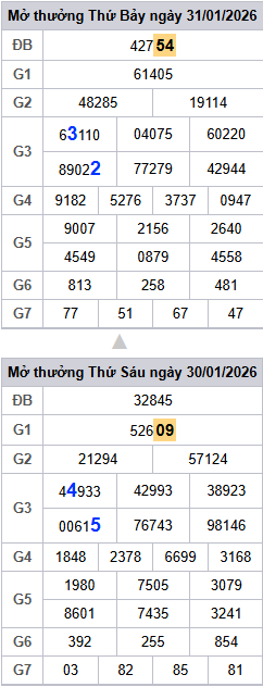 lo-roi-3-ngay-mb-ngay-01-2 lo-roi-3-ngay-mb-ngay-01-2