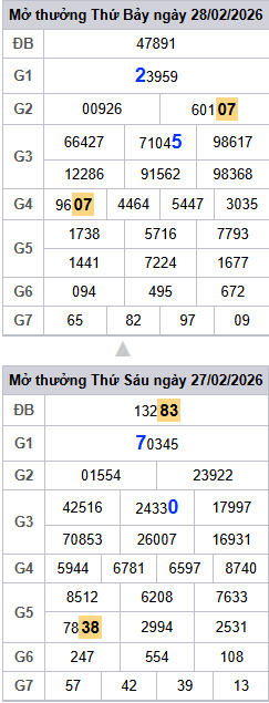 /lo-roi-3-ngay-mb-ngay-01-3