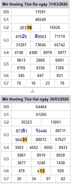 lo-roi-3-ngay-mb-ngay-01-4 lo-roi-3-ngay-mb-ngay-01-4