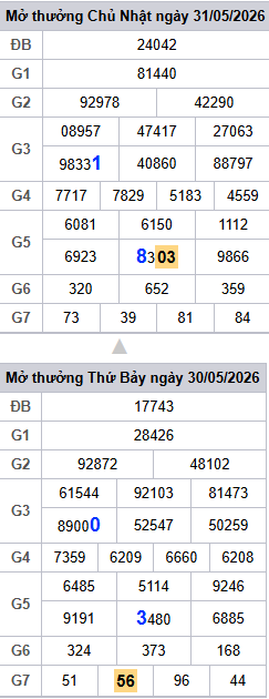 lo-roi-3-ngay-mb-ngay-1-6 lo-roi-3-ngay-mb-ngay-1-6