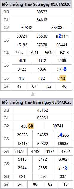 lo-roi-3-ngay-mb-ngay-10-1