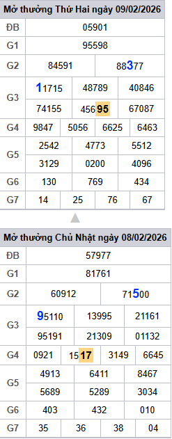 /lo-roi-3-ngay-mb-ngay-10-2