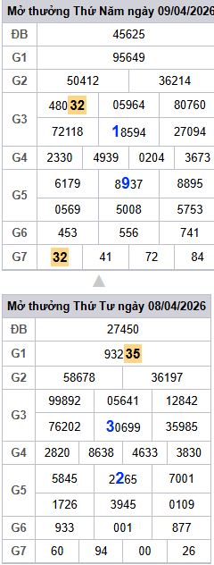 lo-roi-3-ngay-mb-ngay-10-4 lo-roi-3-ngay-mb-ngay-10-4