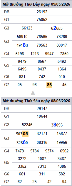 lo-roi-3-ngay-mb-ngay-10-5