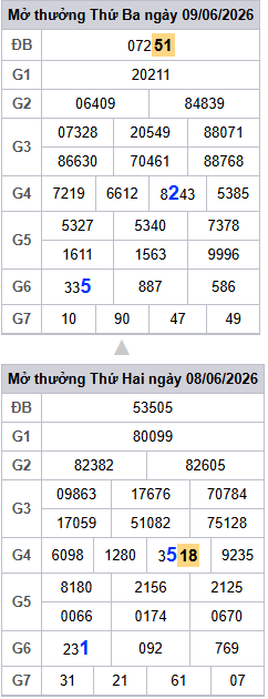 /lo-roi-3-ngay-mb-ngay-10-6
