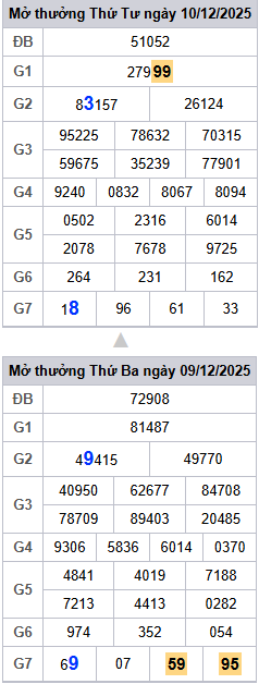 lo-roi-3-ngay-mb-ngay-11-12 lo-roi-3-ngay-mb-ngay-11-12