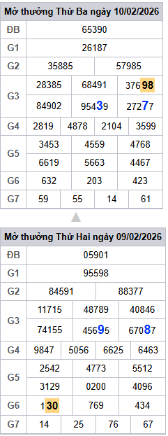 lo-roi-3-ngay-mb-ngay-11-2