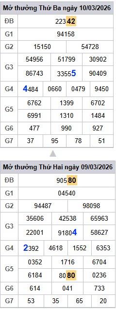 lo-roi-3-ngay-mb-ngay-11-3