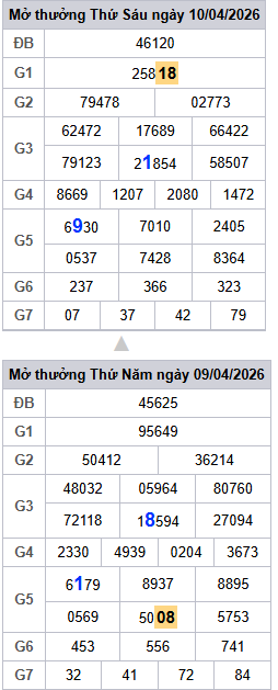lo-roi-3-ngay-mb-ngay-11-4
