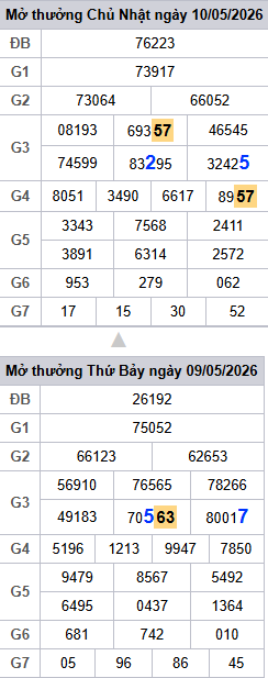 lo-roi-3-ngay-mb-ngay-11-5