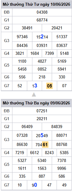 /lo-roi-3-ngay-mb-ngay-11-6-2026 /lo-roi-3-ngay-mb-ngay-11-6-2026