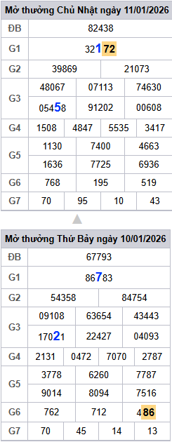 lo-roi-3-ngay-mb-ngay-12-1