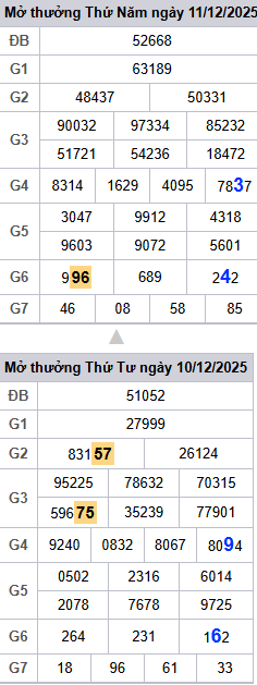 lo-roi-3-ngay-mb-ngay-12-12-2025