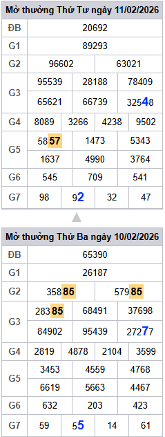 lo-roi-3-ngay-mb-ngay-12-2