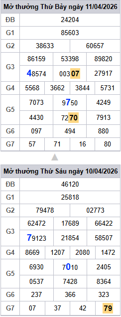 lo-roi-3-ngay-mb-ngay-12-4